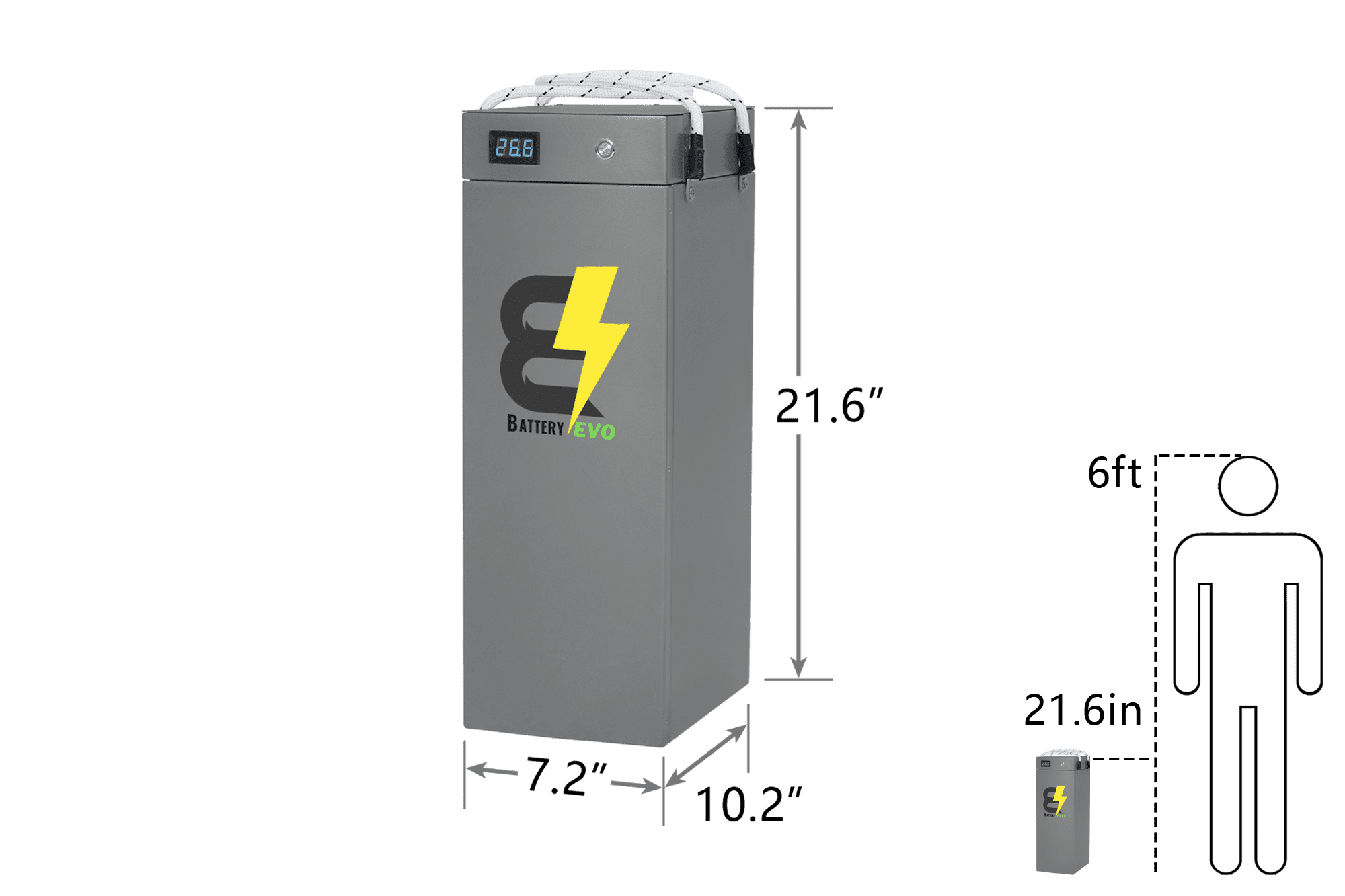 BatteryEVO 24V Hawk 4x Battery Kit (920Ah - 23.6kWh)
