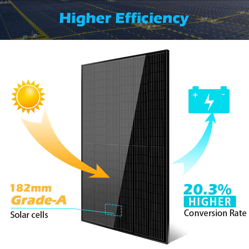 SunGold Power 370W Mono Black PERC Solar Panel – Full Pallet (32 Panels)