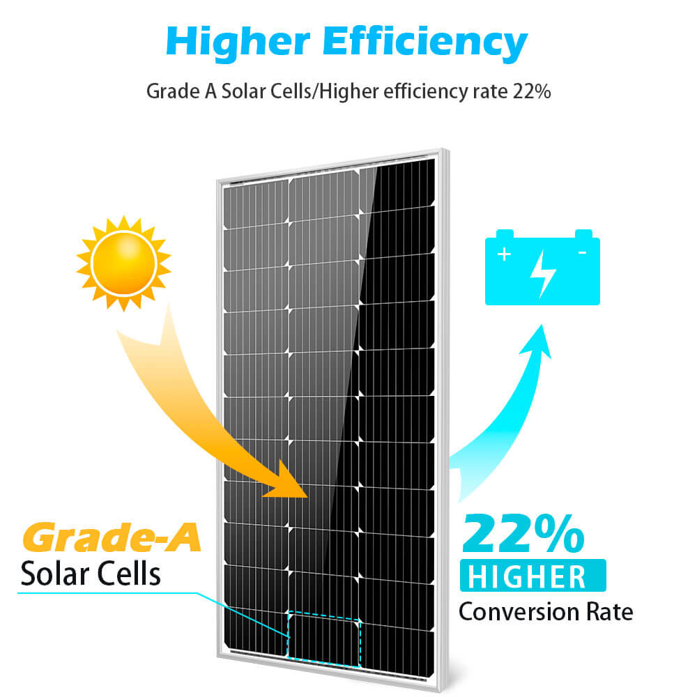 SunGold Power 100W Monocrystalline Solar Panel