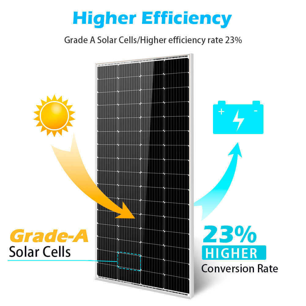 SunGold Power 200W Monocrystalline Solar Panel