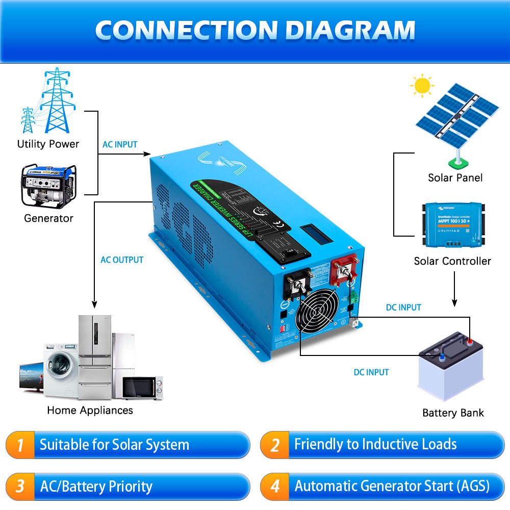 SunGold Power 3000W DC 12V Pure Sine Wave Inverter With Charger