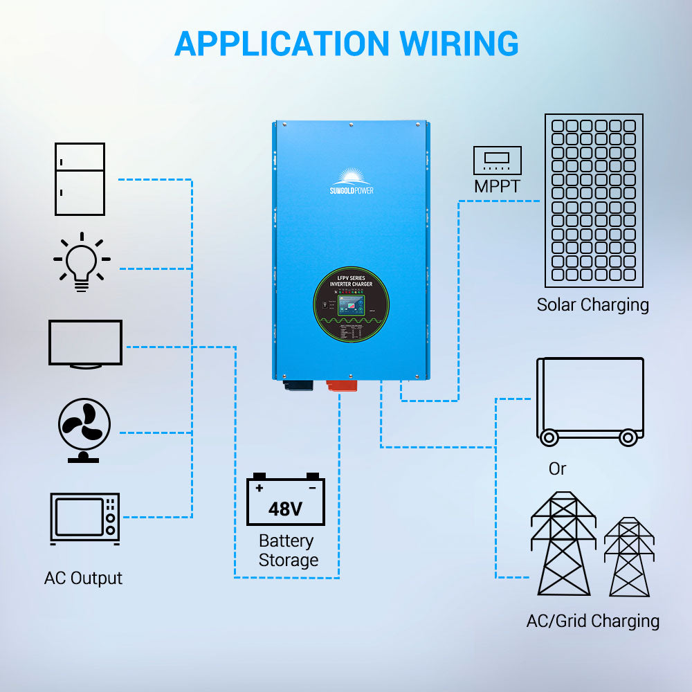SunGold Power 18000W 48V Split Phase Pure Sine Wave Inverter Charger