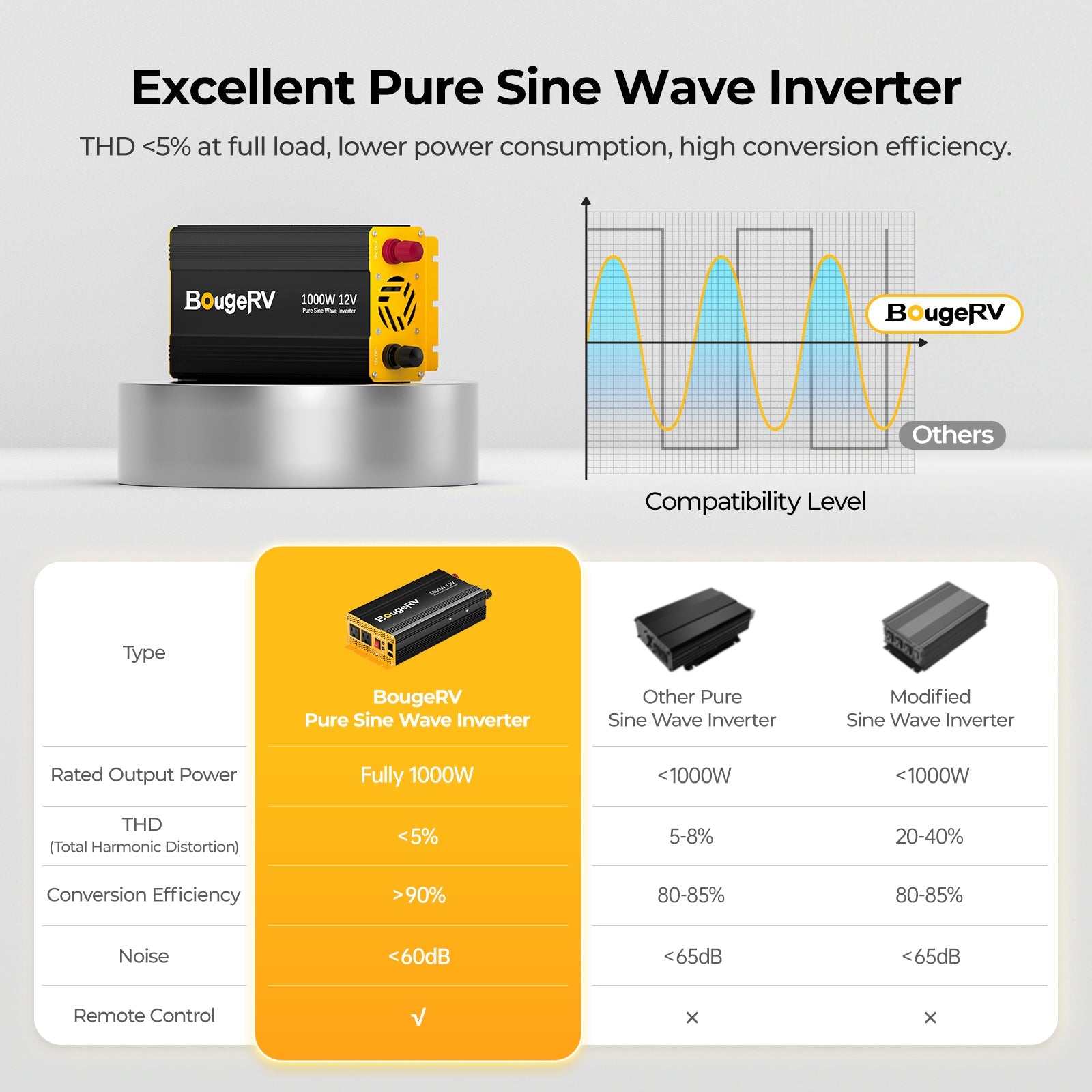 BougeRV 12V 200 Watt Flexible Solar Kit