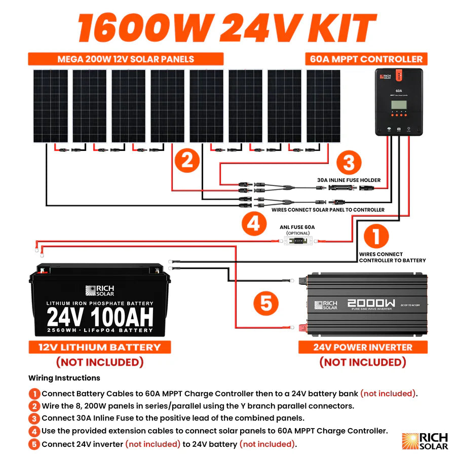 Rich Solar 1600 Watt Solar Kit