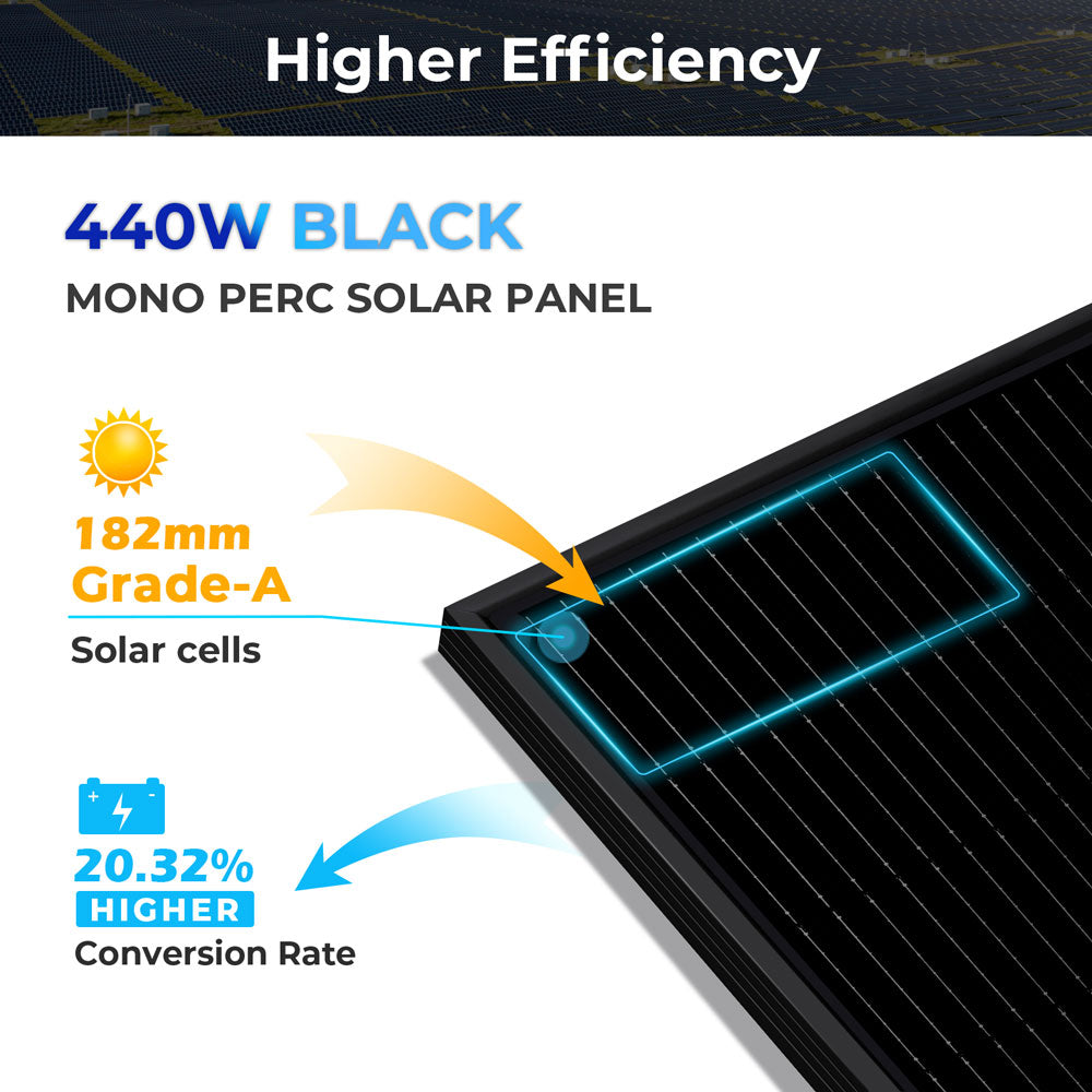 Sungold Power 440W Mono Black Perc Solar Panel Full Pallet (32 Panels)