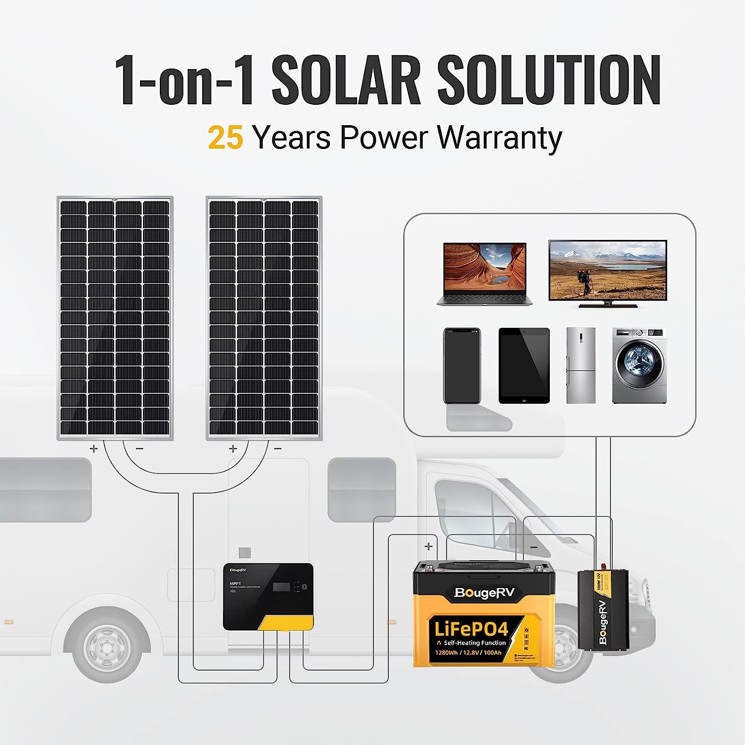 BougeRV 12V 400 Watt Rigid Solar Kit (Upgraded Version)