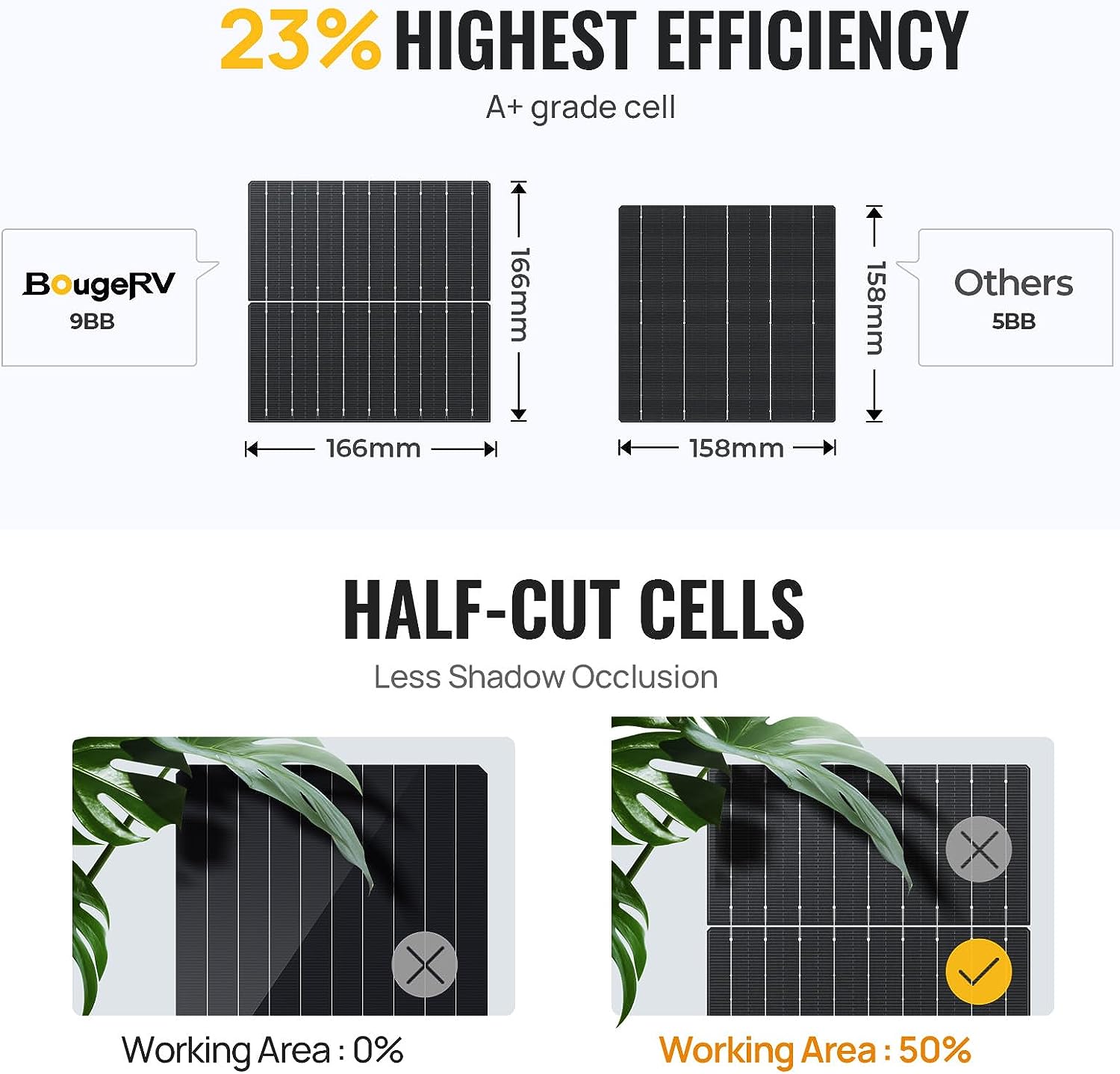 BougeRV 12V 400 Watt Rigid Solar Kit (Upgraded Version)
