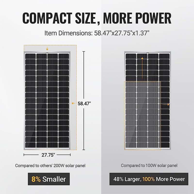 BougeRV 12V 400 Watt Rigid Solar Kit (Upgraded Version)