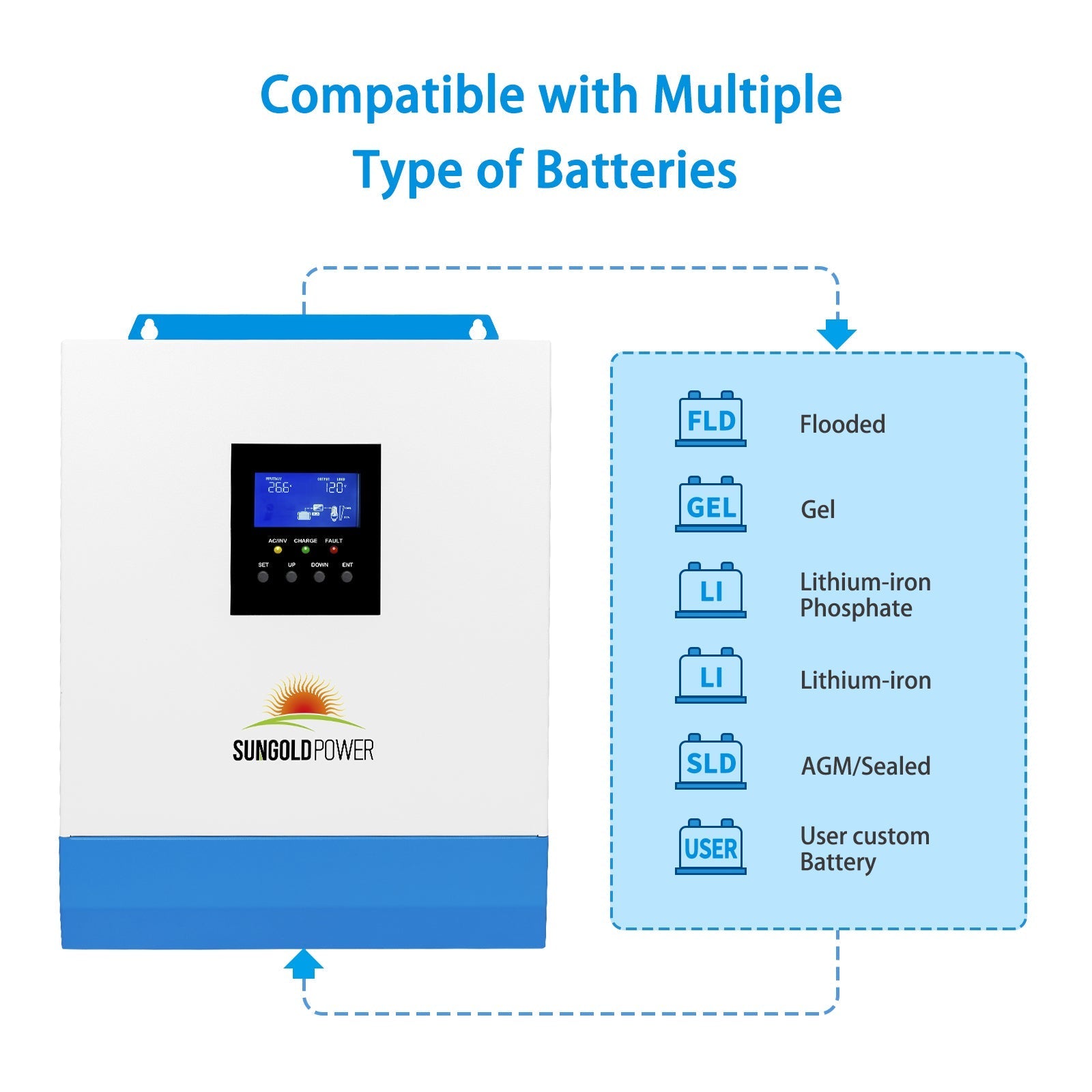 SunGold Power 3000W 24V Solar Inverter Charger