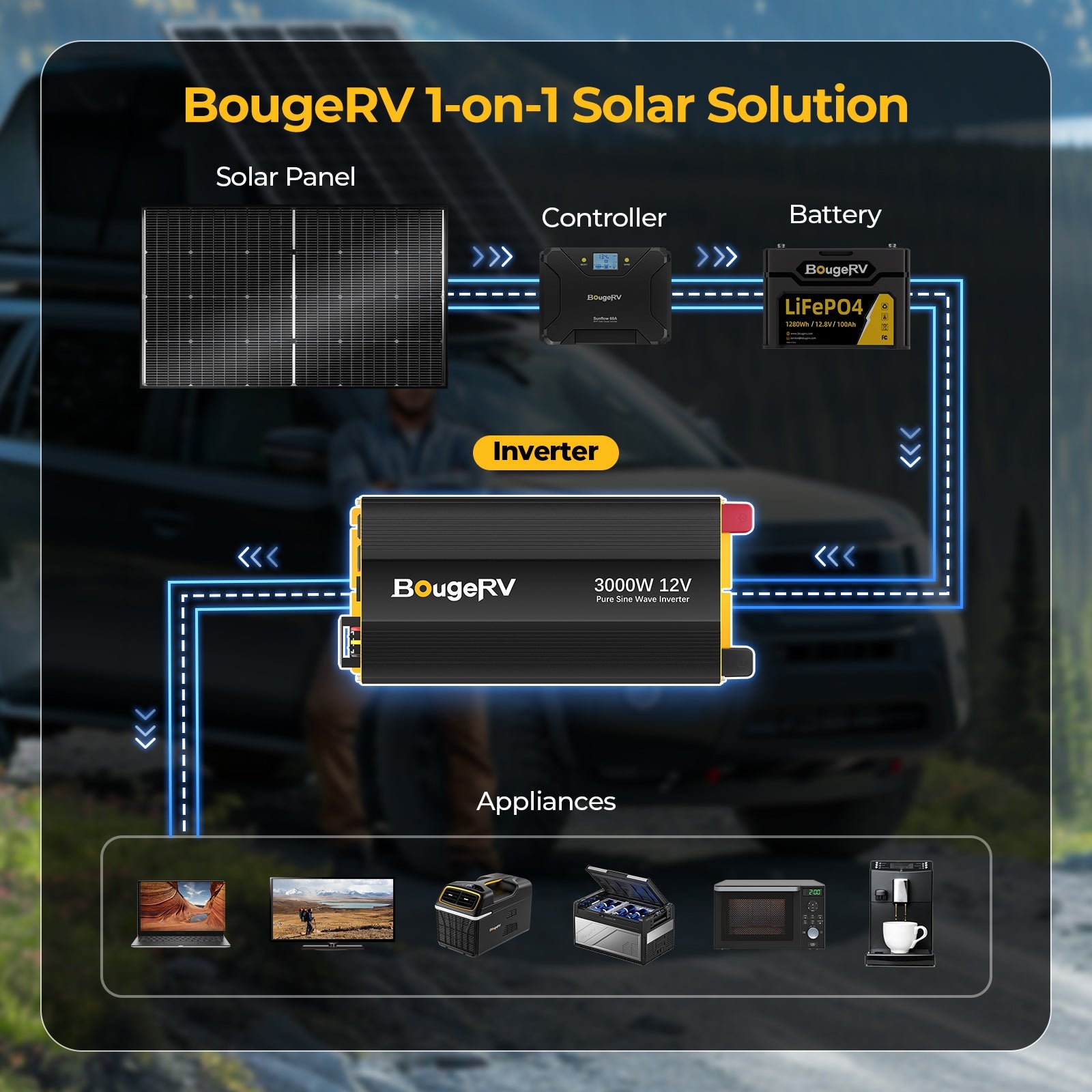 BougeRV 12V 800W High Watt Rigid Kit