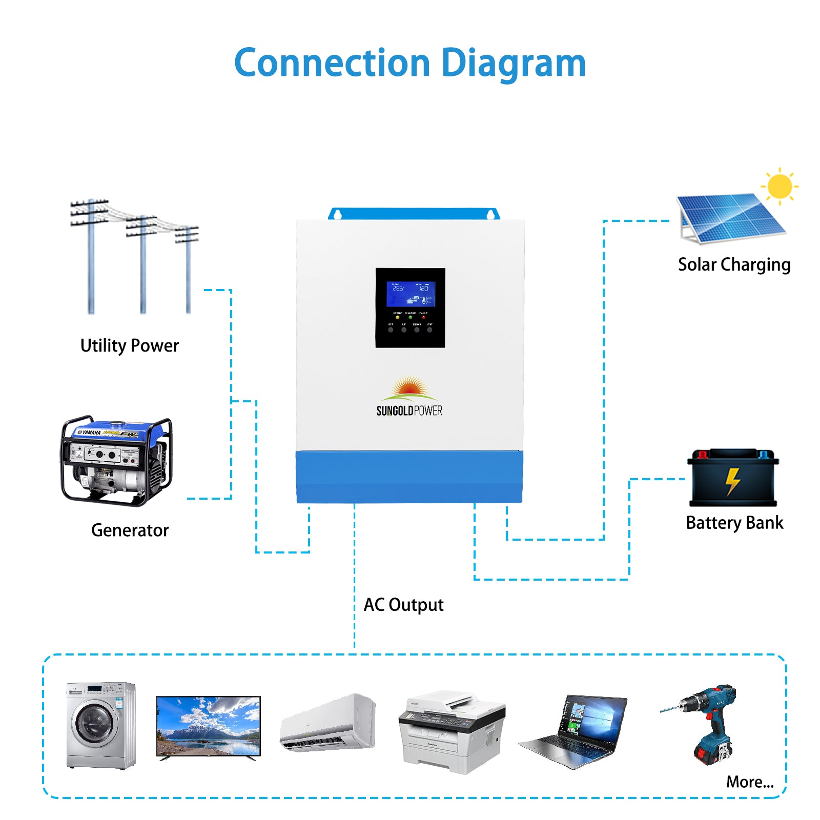 SunGold Power 3000W 24V Solar Inverter Charger