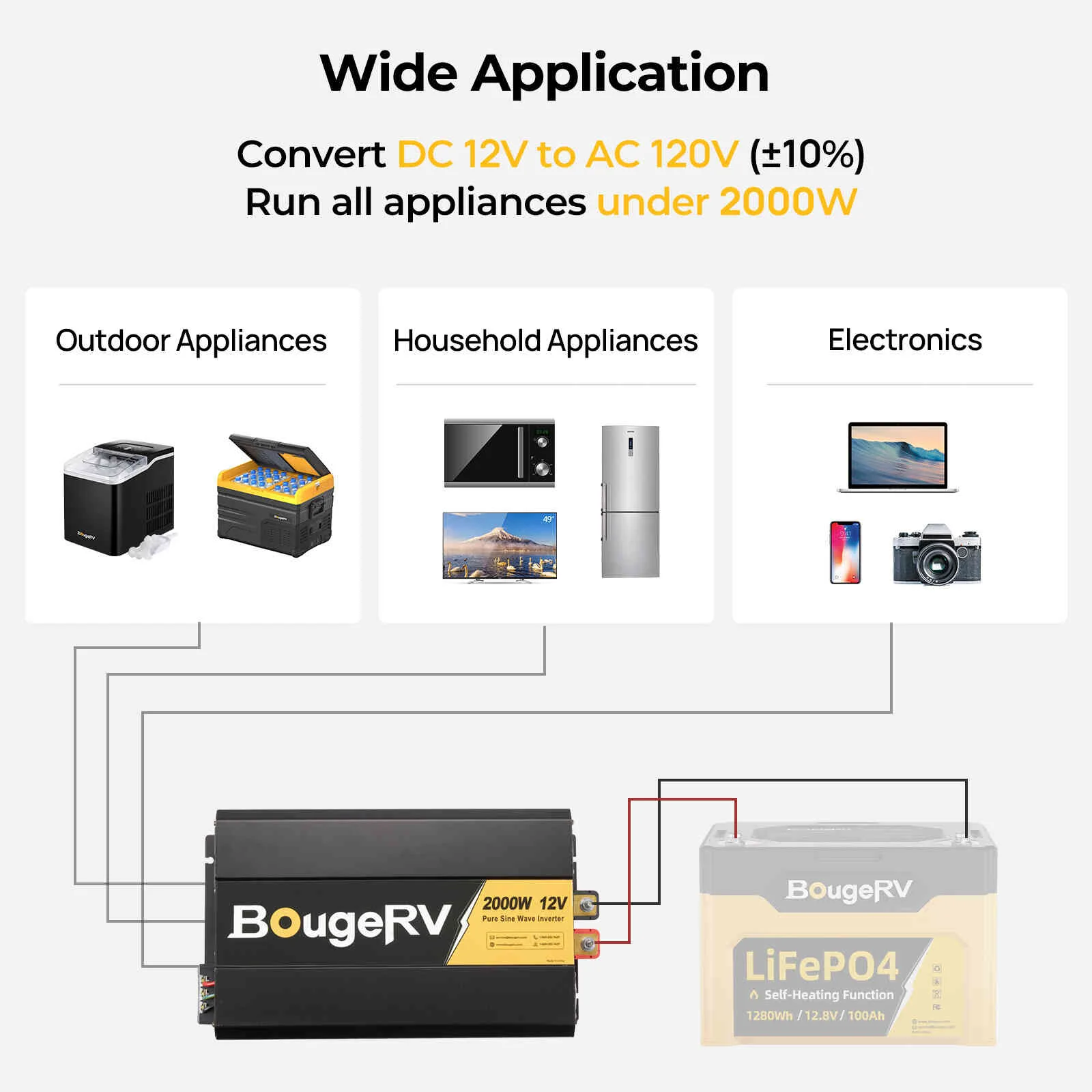 BougeRV 12V 400 Watt Rigid Solar Kit (Upgraded Version)