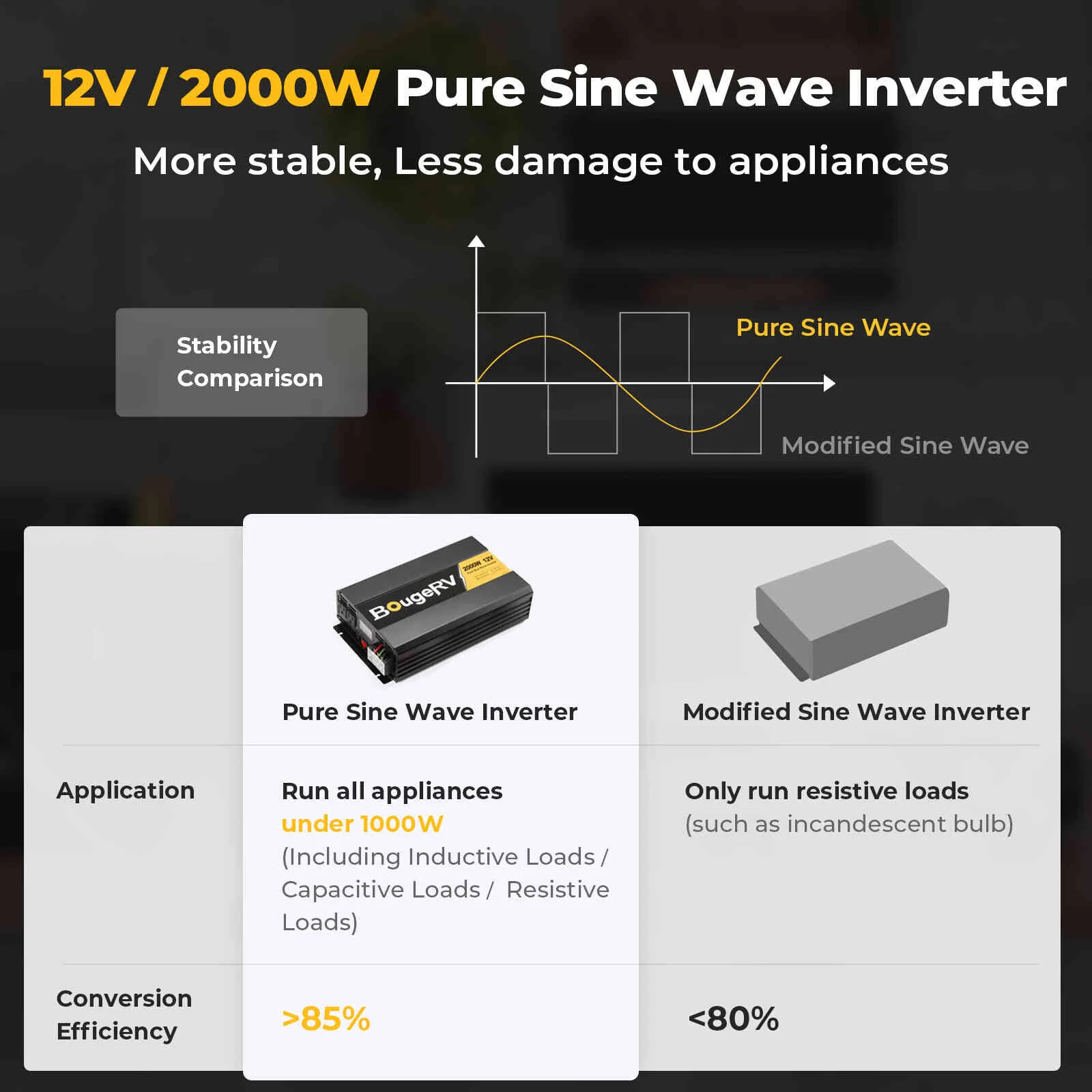 BougeRV 12V 400 Watt Rigid Solar Kit (Upgraded Version)