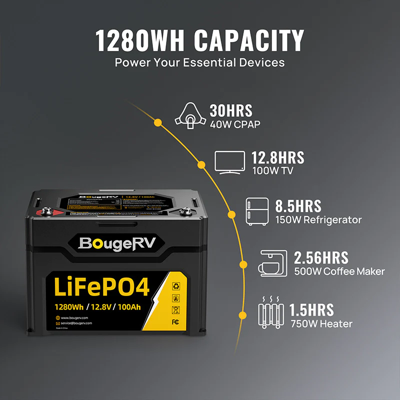 BougeRV 12V 400 Watt Rigid Solar Kit (Upgraded Version)