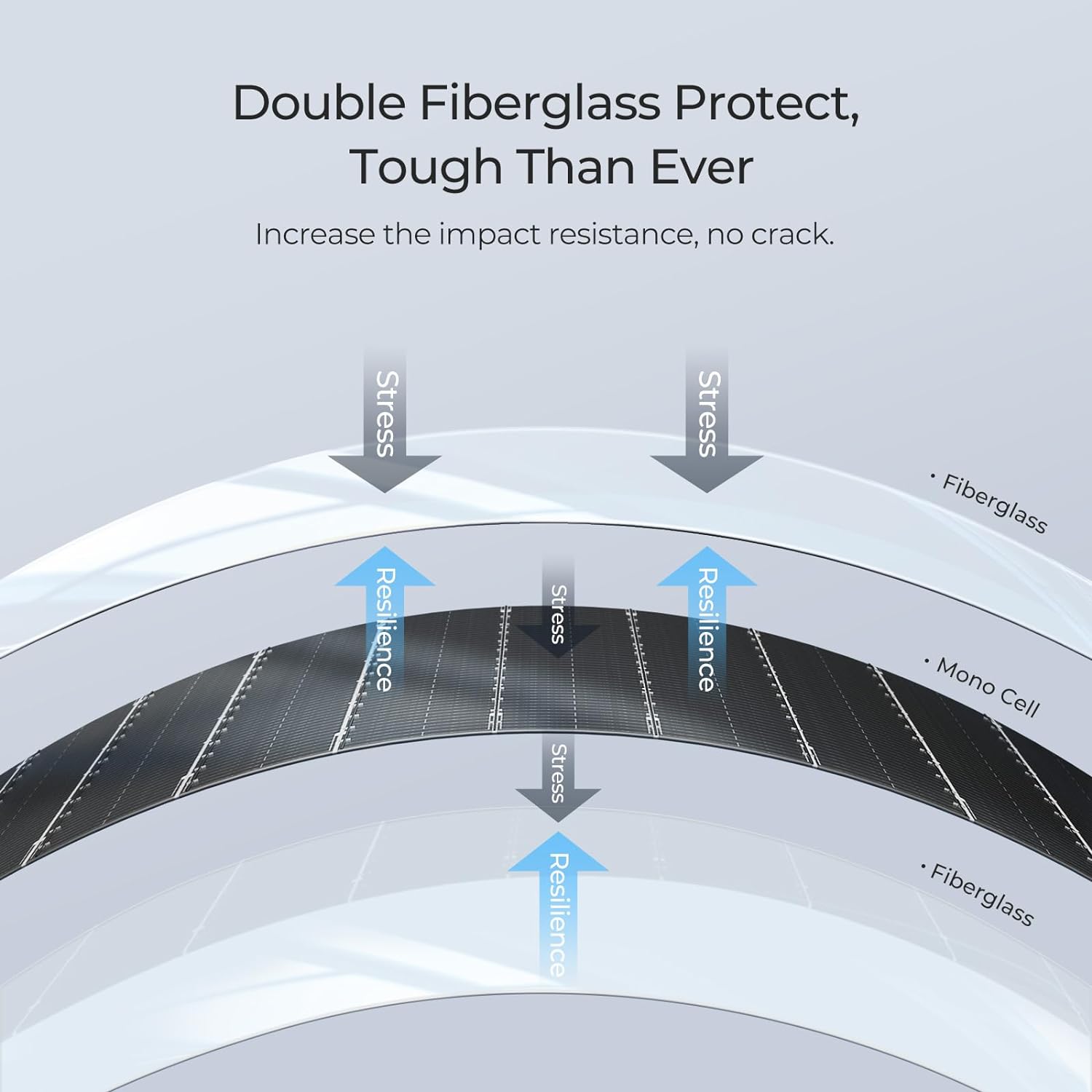 BougeRV Arch 400 Watt(2x200W) Fiberglass Curved Solar Panel