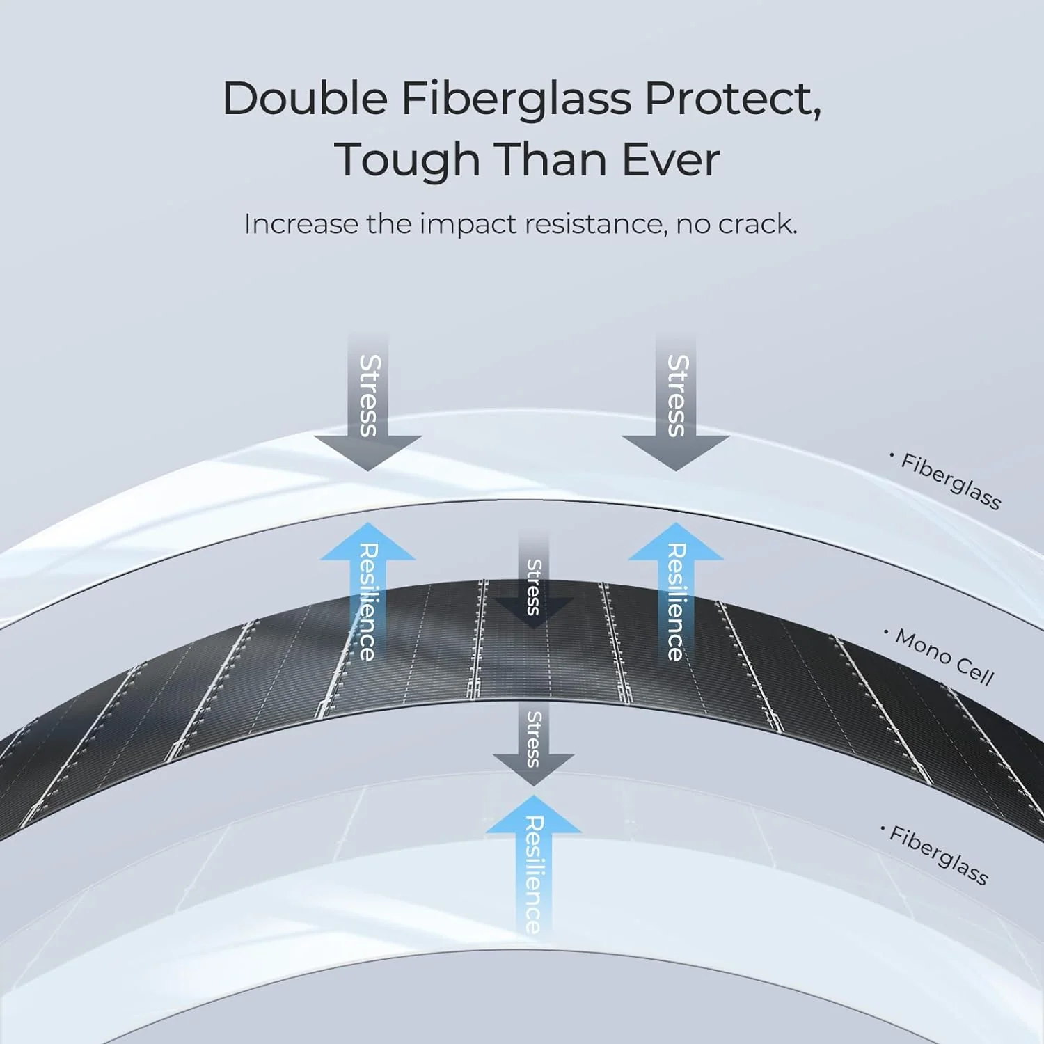 BougeRV 12V 200 Watt Flexible Solar Kit