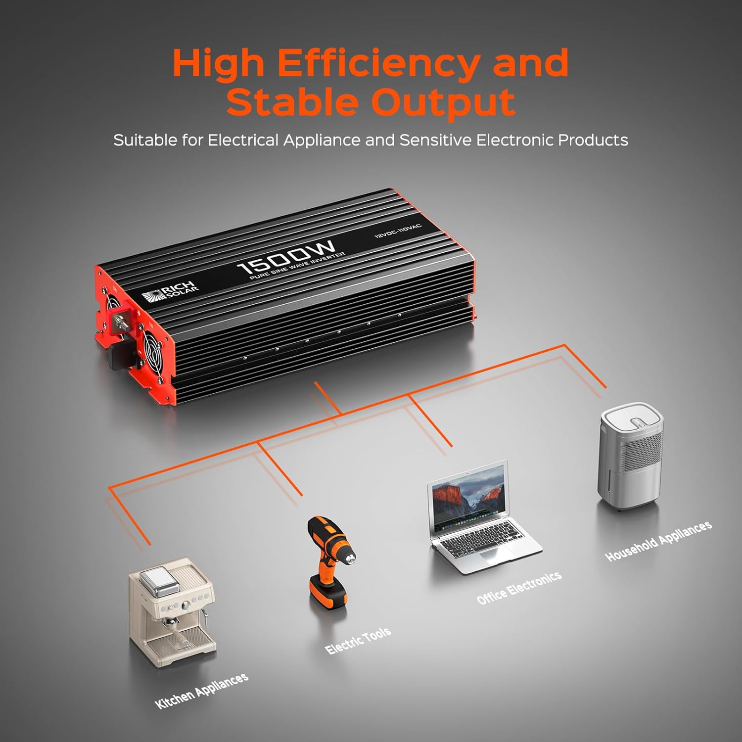 Rich Solar 1500 Watt 12 Volt Industrial Pure Sine Wave Inverter