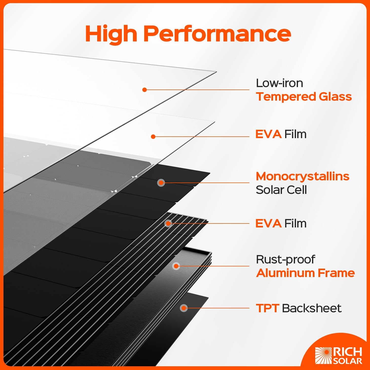 Rich Solar MEGA 400 Watt Monocrystalline Solar Panel