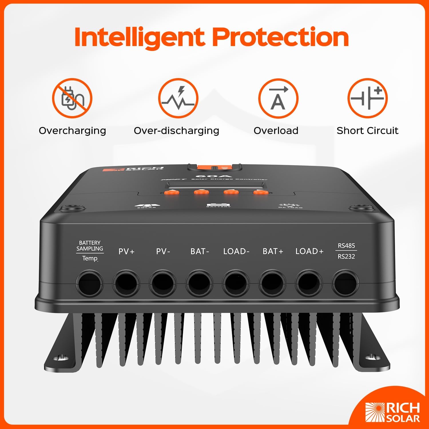 Rich Solar 1600 Watt Solar Kit