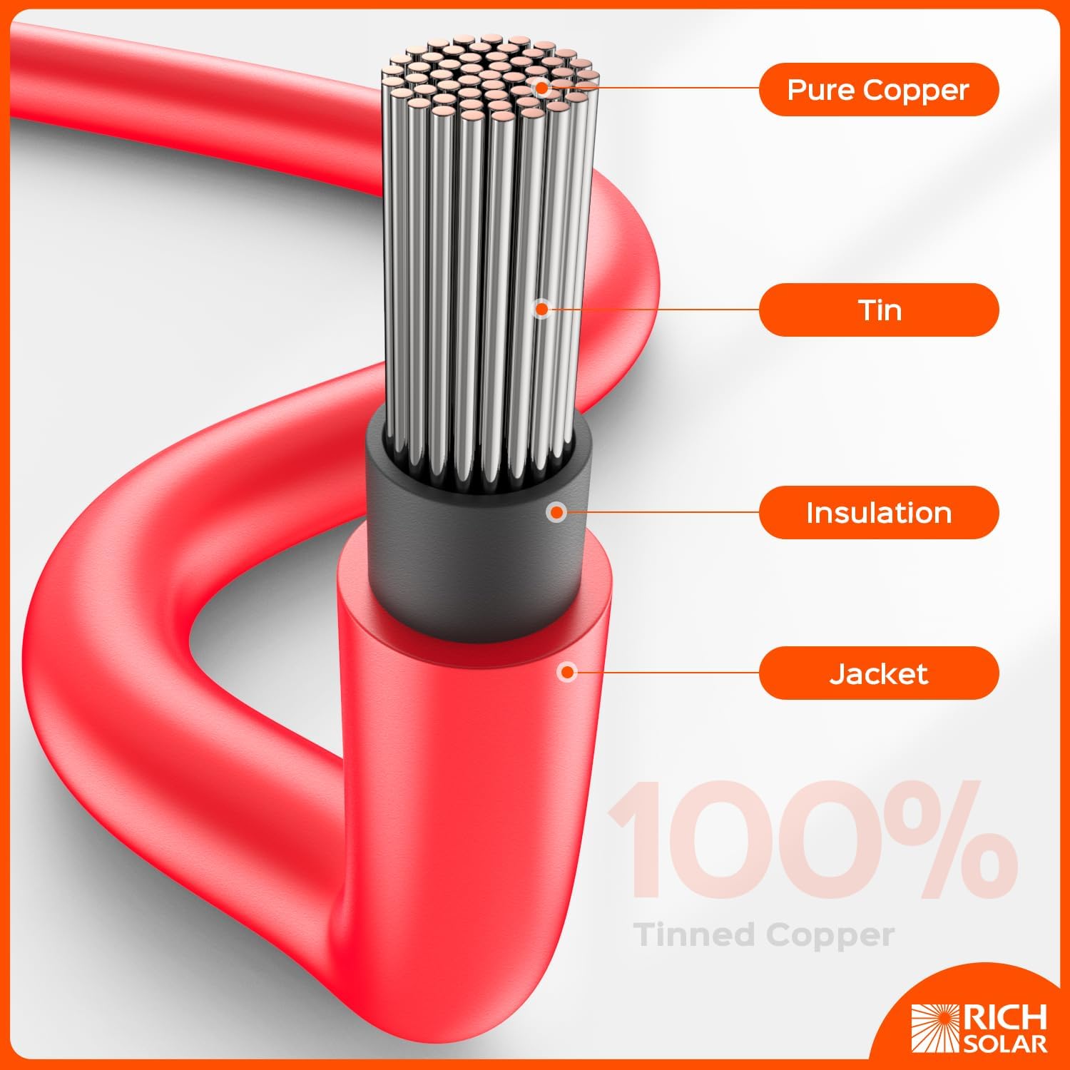 Rich Solar 10 Gauge (10AWG) 30 Feet Solar Panel Extension Cable Wire With Solar Connectors