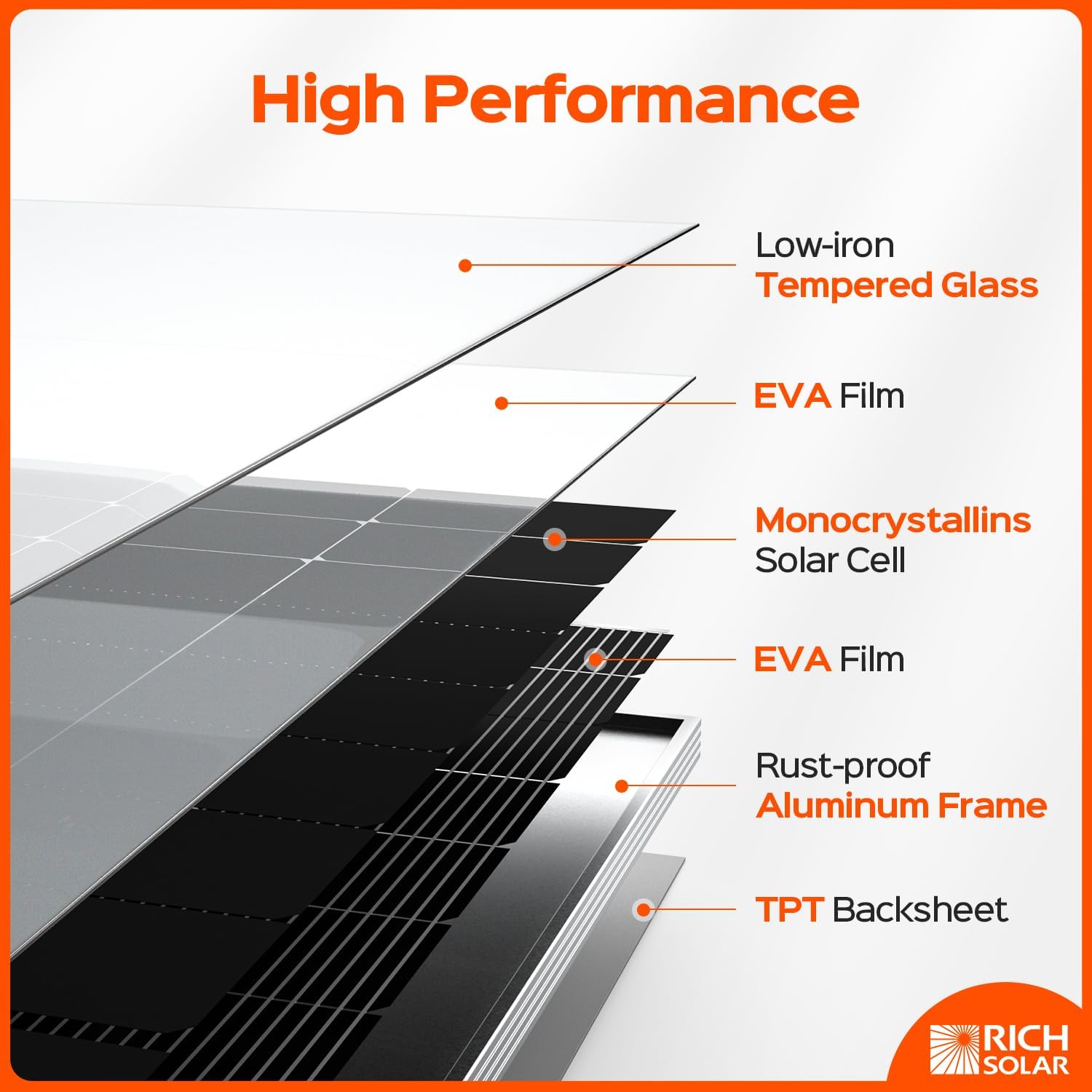 Rich Solar MEGA 250 Watt Monocrystalline Solar Panel UL Certified