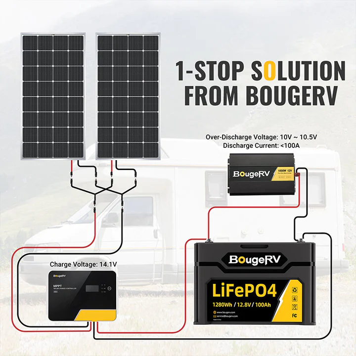 BougeRV 12V 400 Watt Rigid Solar Kit (Upgraded Version)