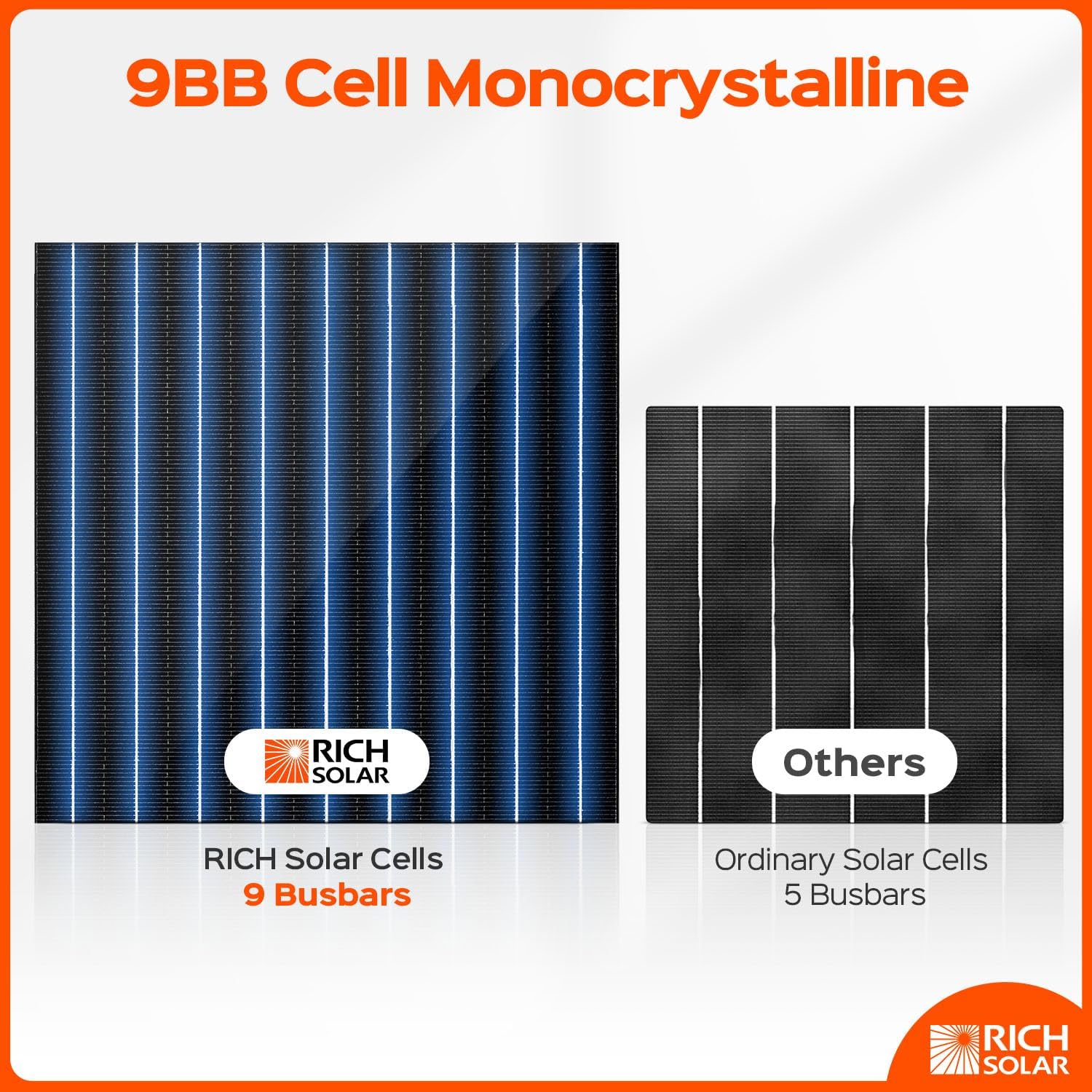 Rich Solar MEGA 100 Watt Monocrystalline Solar Panel