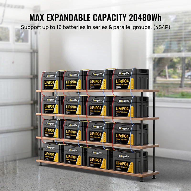 BougeRV 12V 400 Watt Rigid Solar Kit (Upgraded Version)