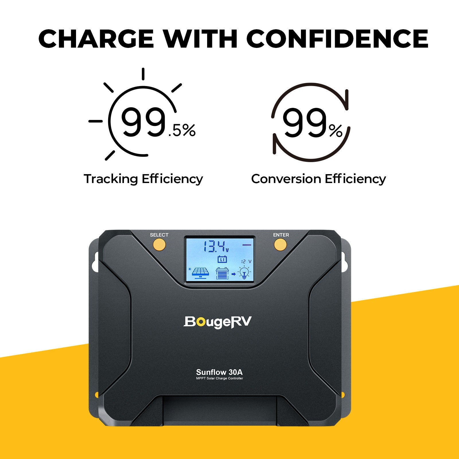 BougeRV 12V 200 Watt Rigid Solar Kit