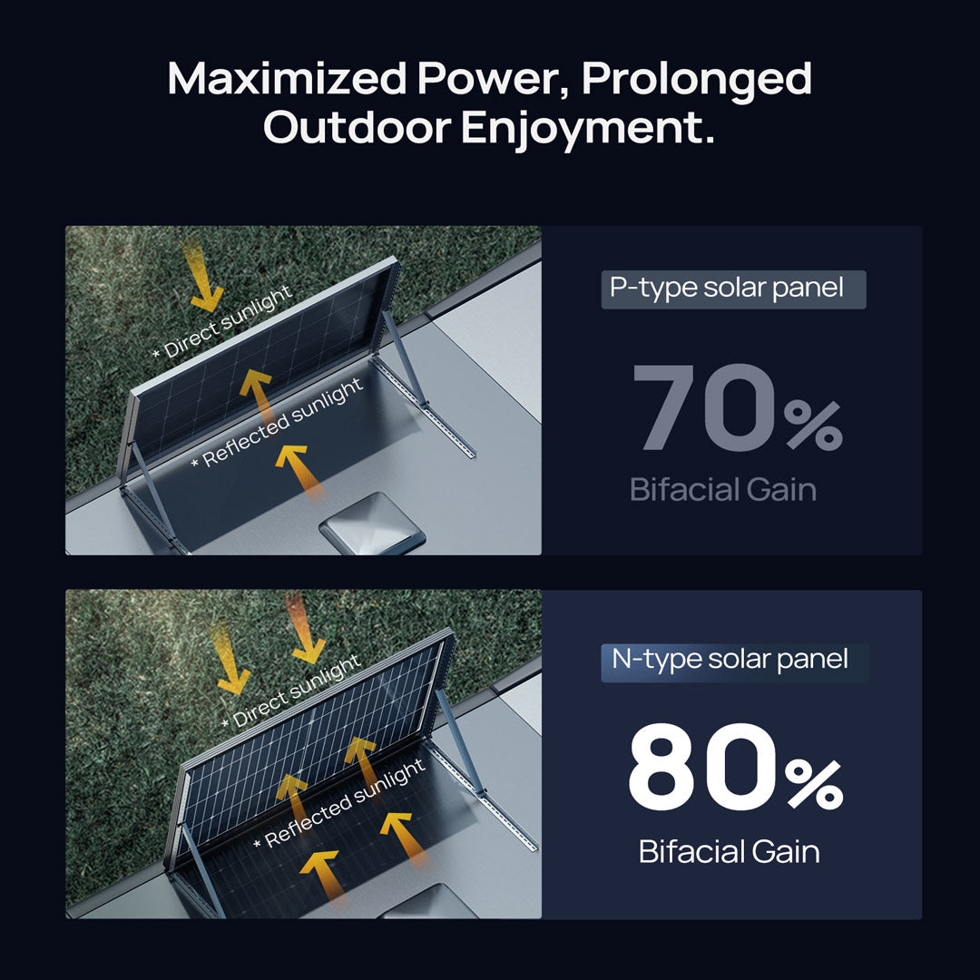 BougeRV 12V 200 Watt Rigid Solar Kit