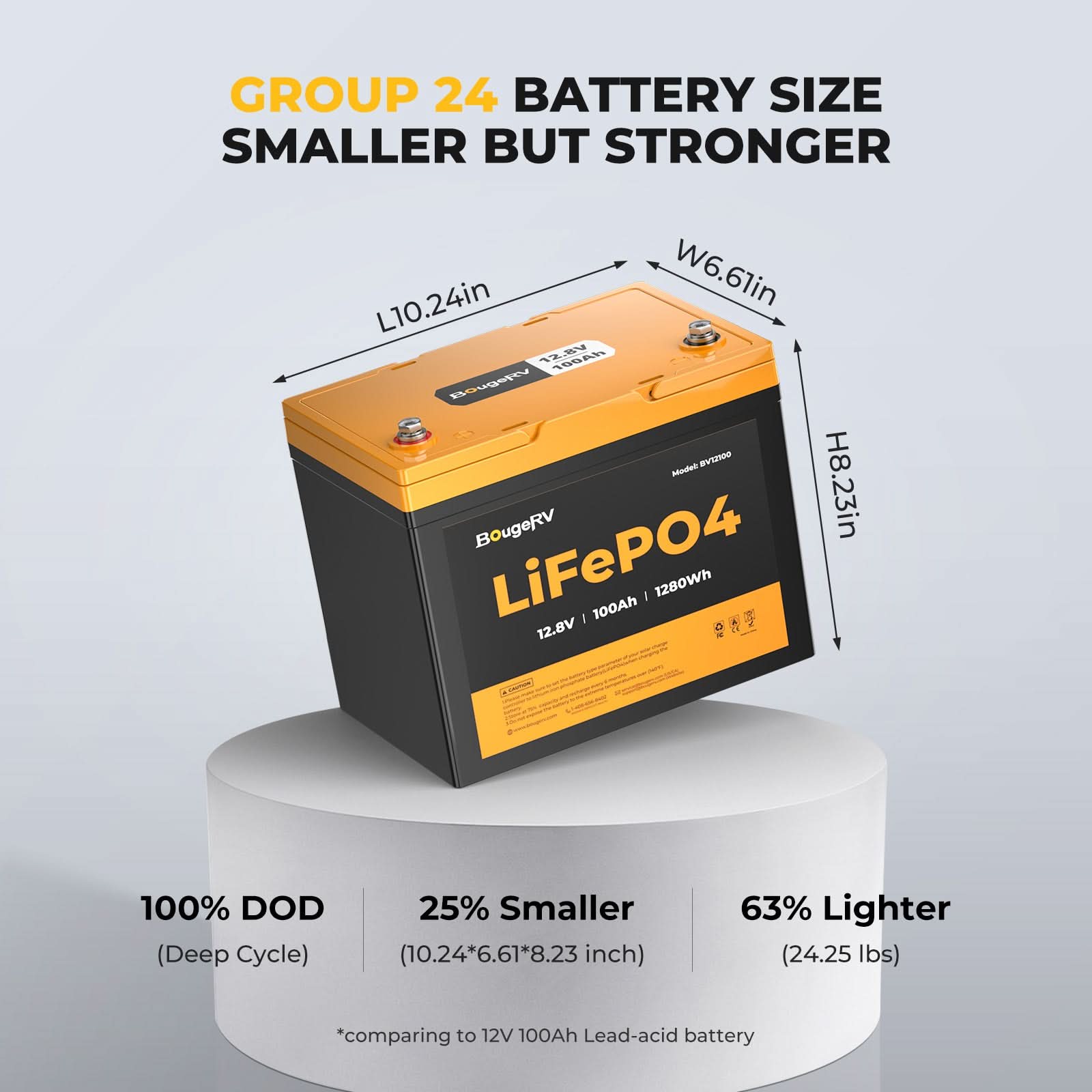 BougeRV 12V 200 Watt CIGS Flexible Solar Kit