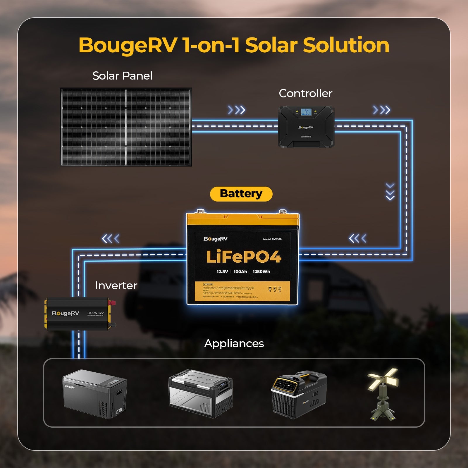 BougeRV 12V 200 Watt Rigid Solar Kit