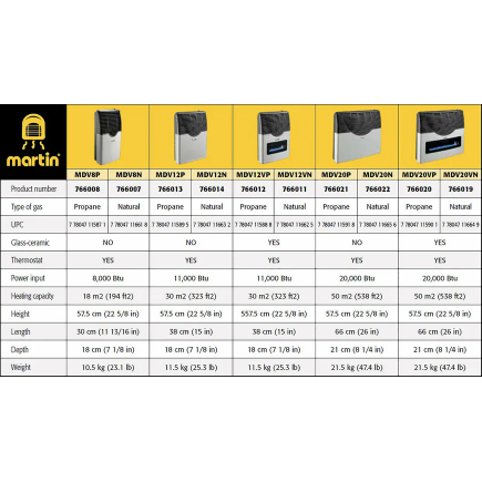 Martin - MDV20N Natural Gas Direct Vent Thermostatic Heater 20,000 Btu