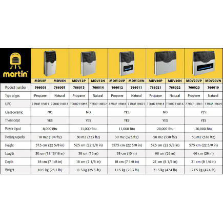 Martin - MDV20VN Natural Gas Direct Vent Thermostatic Heater 20,000 Btu Visor