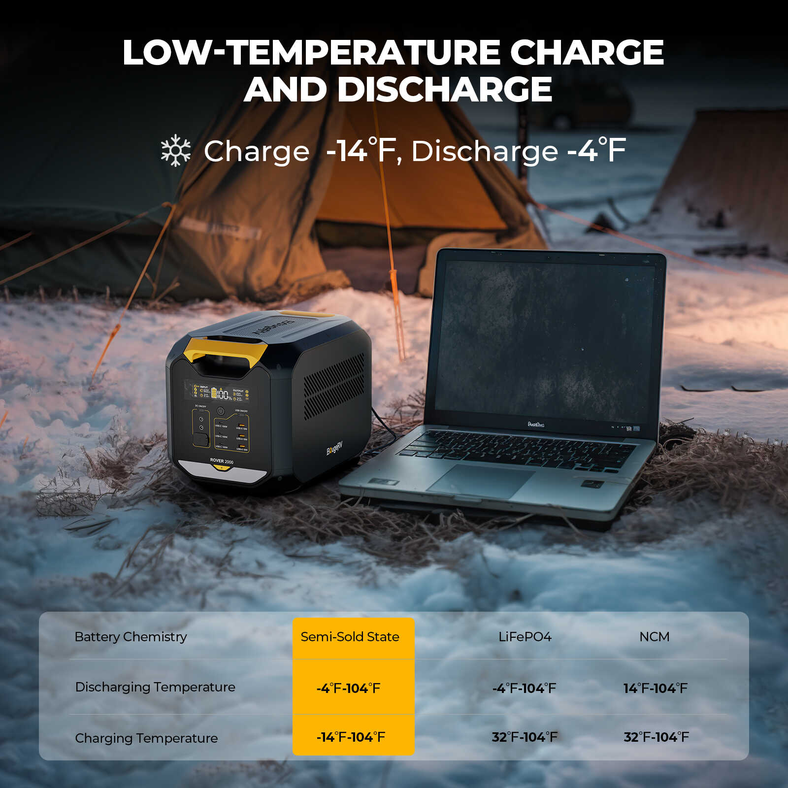 BougeRV ROVER2000 Semi-solid Solar Generator (4016Wh) & 400W(2x200W) Portable Solar Panel