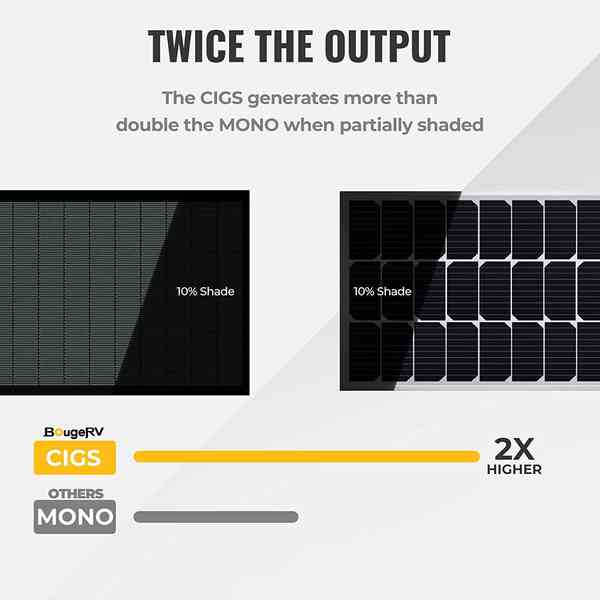BougeRV Yuma 200W CIGS Thin-film Flexible Solar Panel