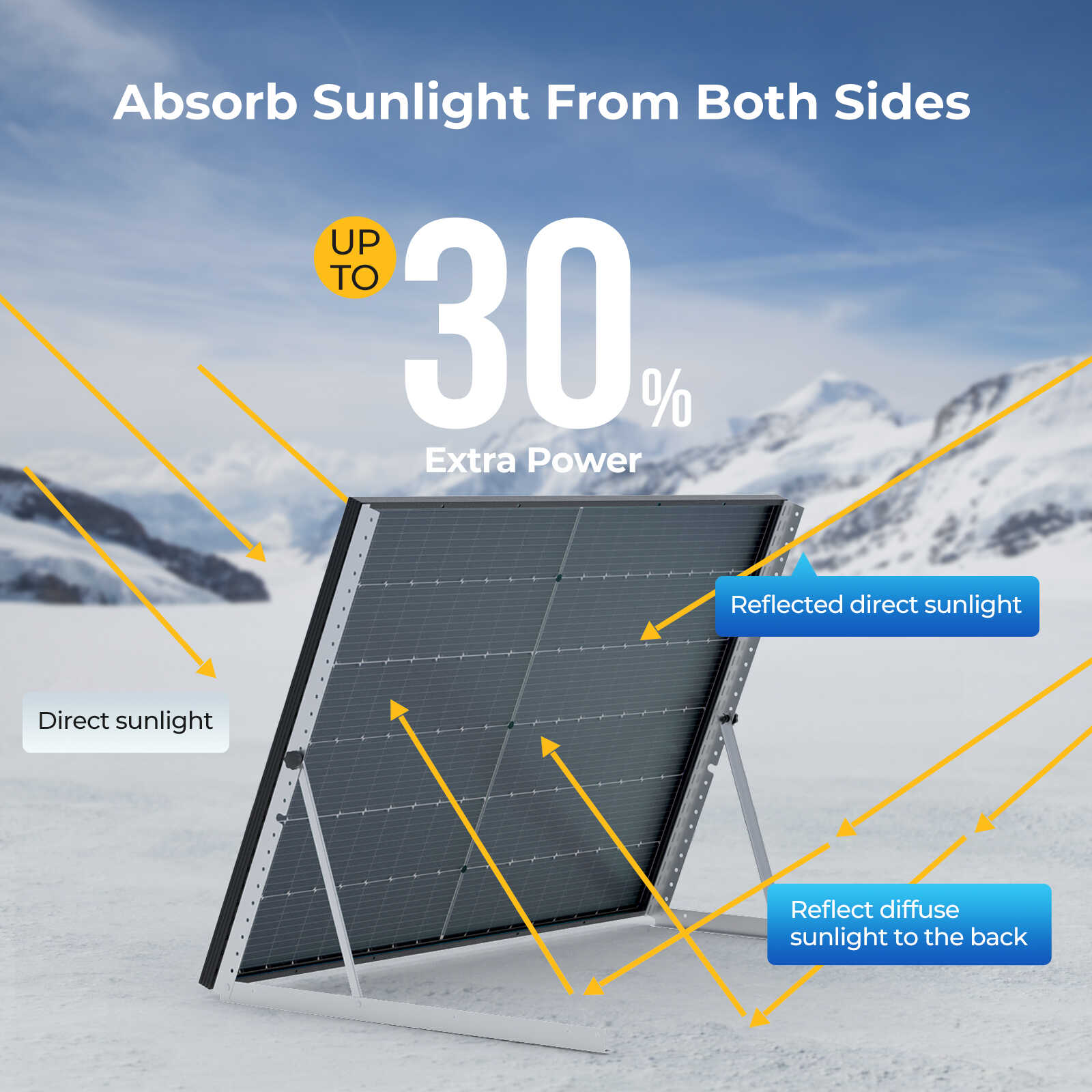 BougeRV 400 Watt 12V/24V Rigid Bifacial 10BB Mono Solar Panel