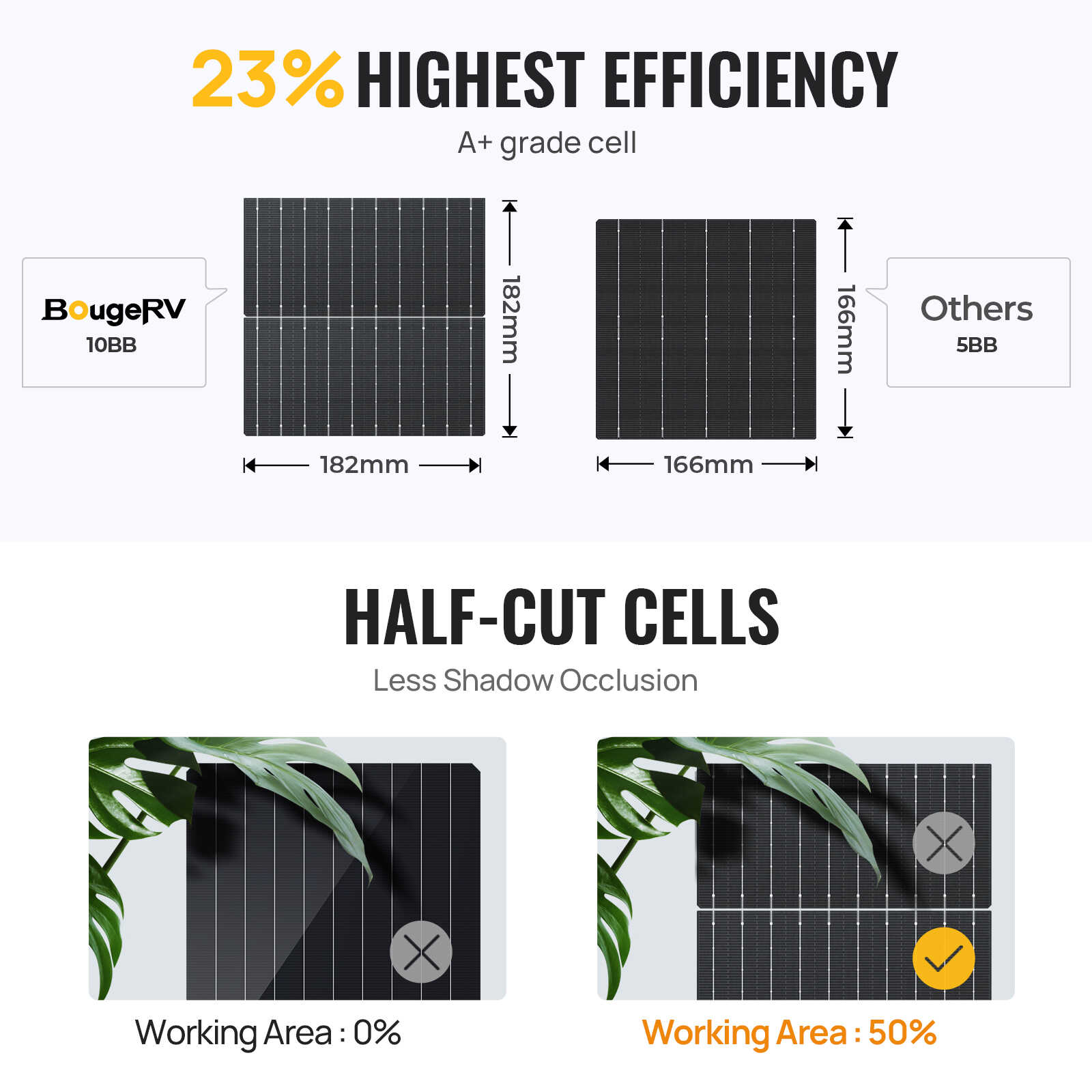 BougeRV 400 Watt 12V/24V Rigid Bifacial 10BB Mono Solar Panel