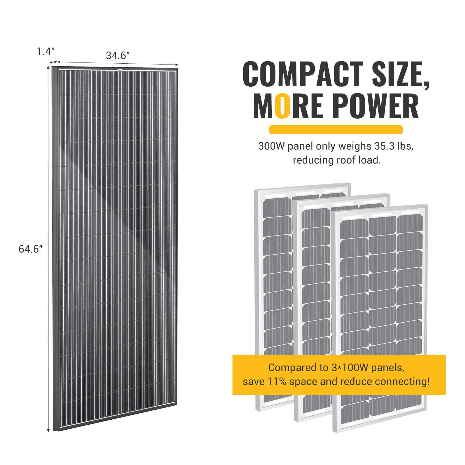 BougeRV 12V 600W High Watt Rigid Kit